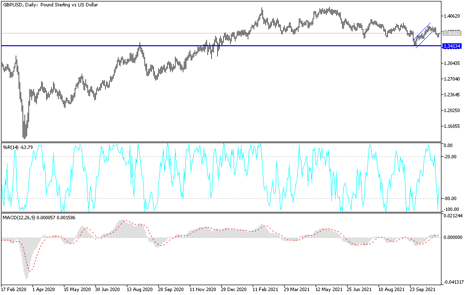 Análisis Técnico del GBP/USD
